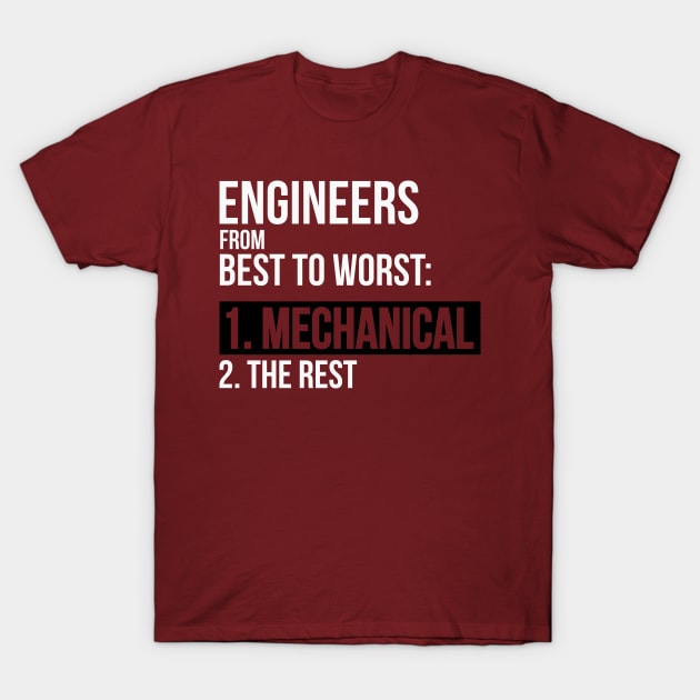 Engineers From Best To Worst Mechanical Engineering T-Shirt by dgray95